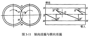 螺桿式制冷壓縮機基本參數