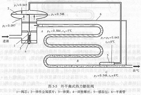 外平衡式熱力膨脹閥結構圖