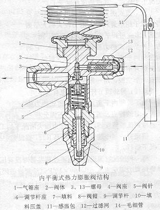 節流機構之熱力膨脹閥