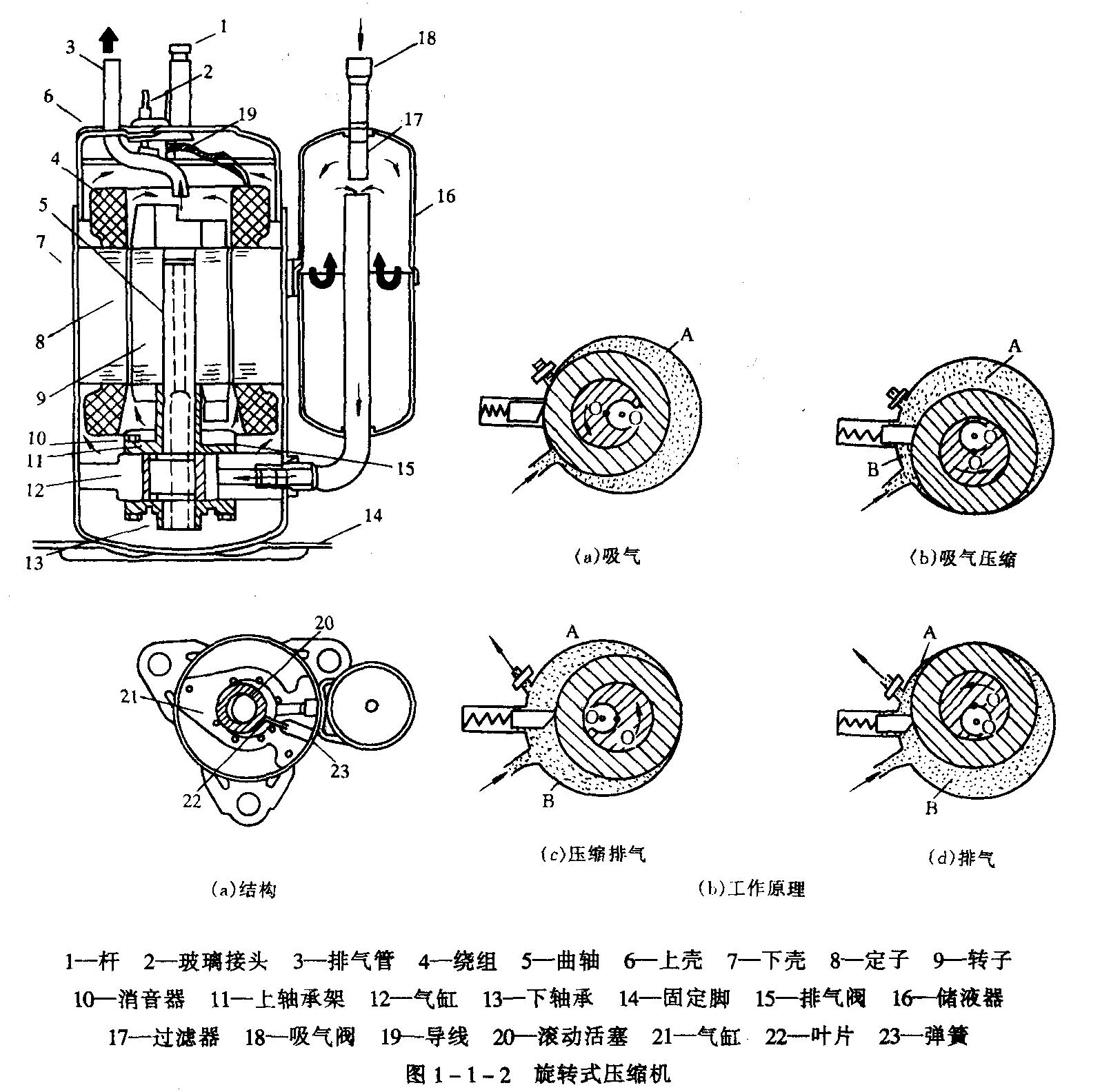 制冷壓縮機內容