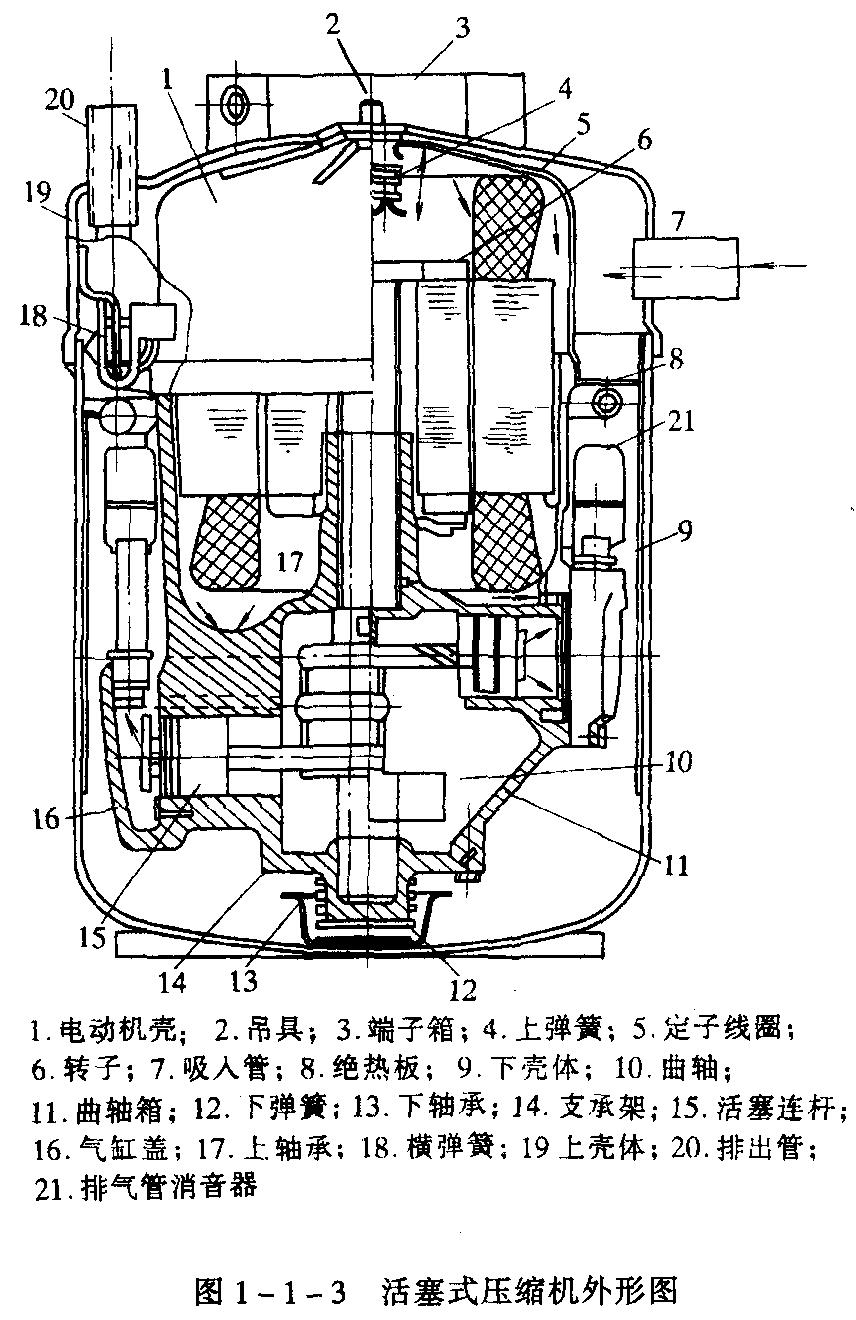 制冷壓縮機技術內容