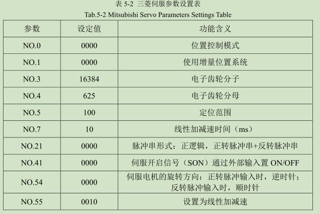 三菱伺服參數設置表