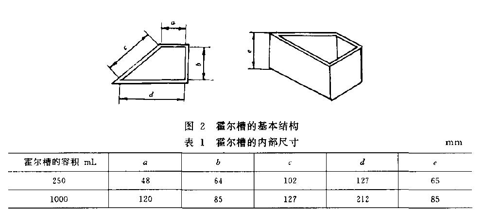 其槽體內部尺寸列于表l