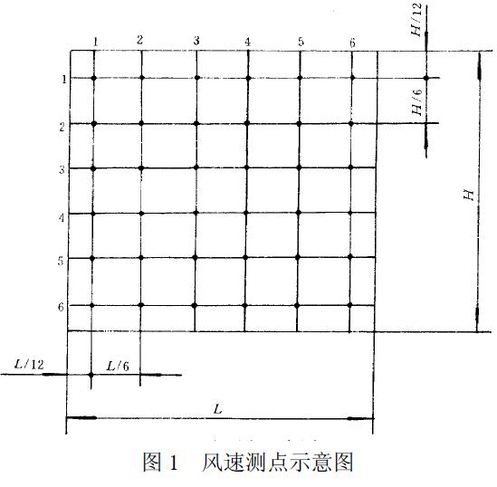 用熱球式風速計測定行、排交點處的風速，測點如圖1 所示