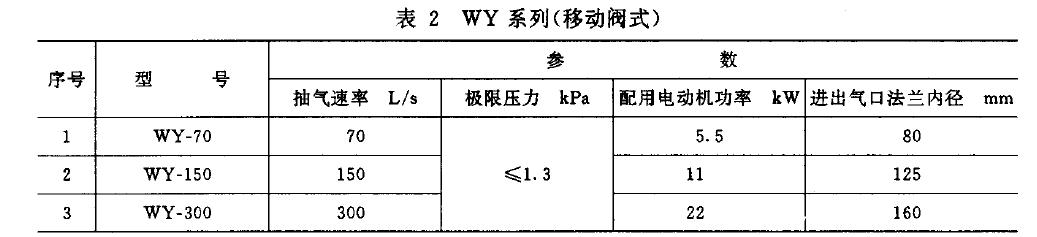泵的基本參數(shù)應(yīng)符合表1 、表2 規(guī)定