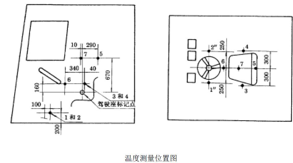 駕駛室內溫度測量位置
