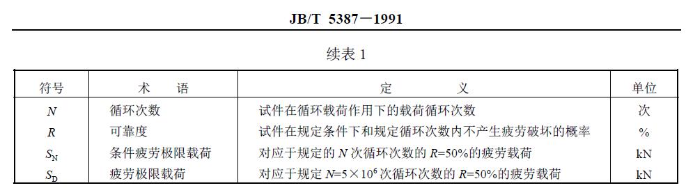 與疲勞試驗有關的符號、術語、定義及單位列于圖1 和表1。
