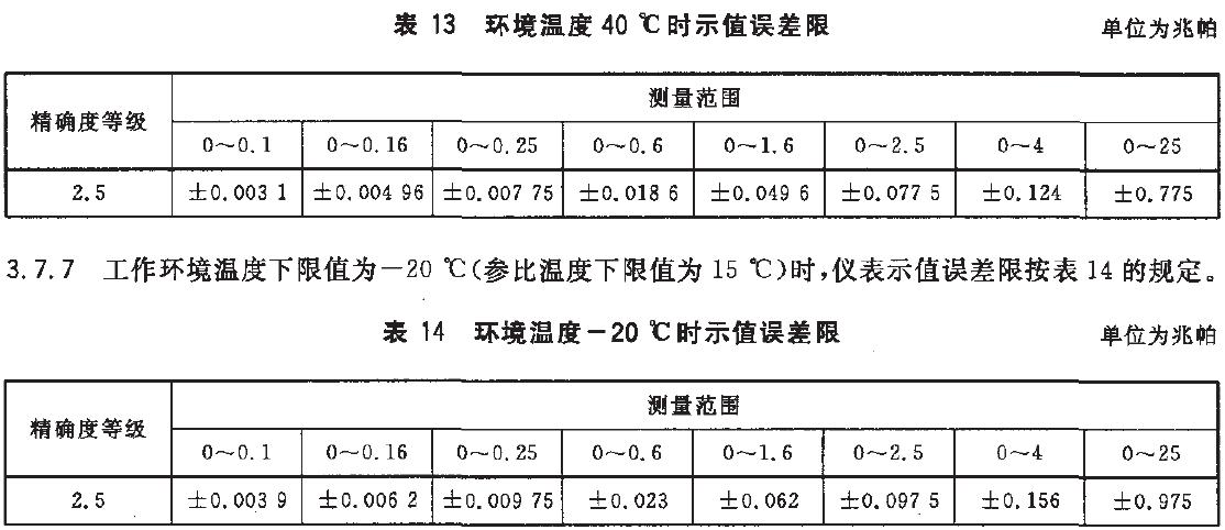 儀表示值誤差限按表13的規定。