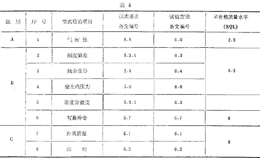 型式檢驗項目如表4所示。