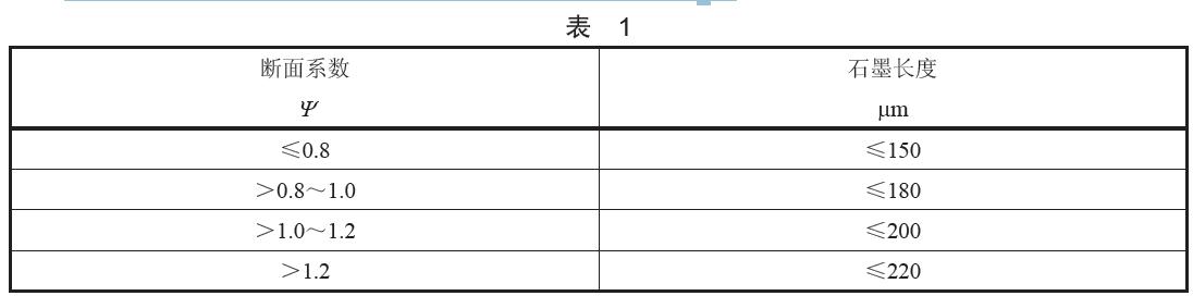 石墨長度按成品環的斷面系數分為四類，具體分類見表1