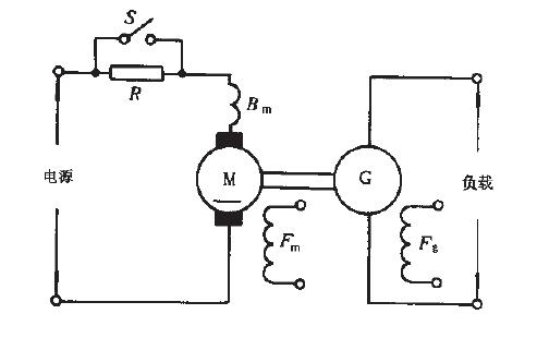 如圖16所示。短路斤關5 應每隔5 s 動作l 次，共斷開10次和閉合10次