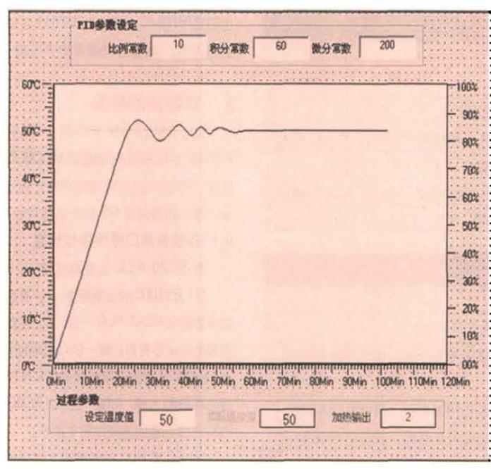 經濟型高低溫試驗箱變頻器